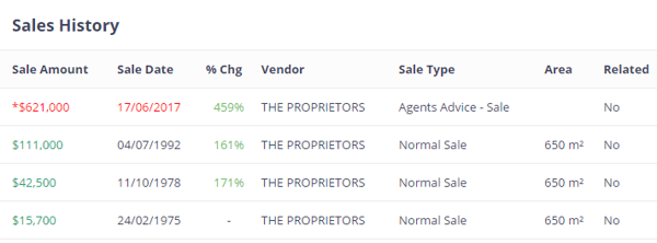 Generating an estimation valuation in My Valuer