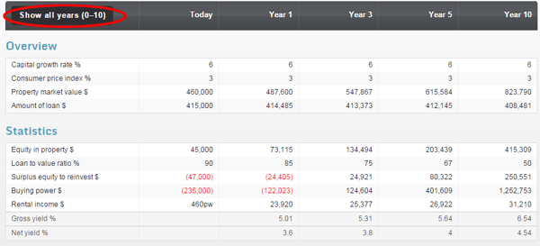 analyser_show_all_years.png