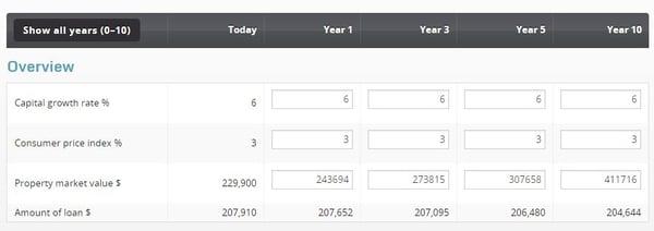 Edit all years on property analyser